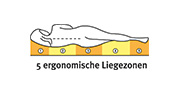 Logo_5ergonomische_Liegezonen